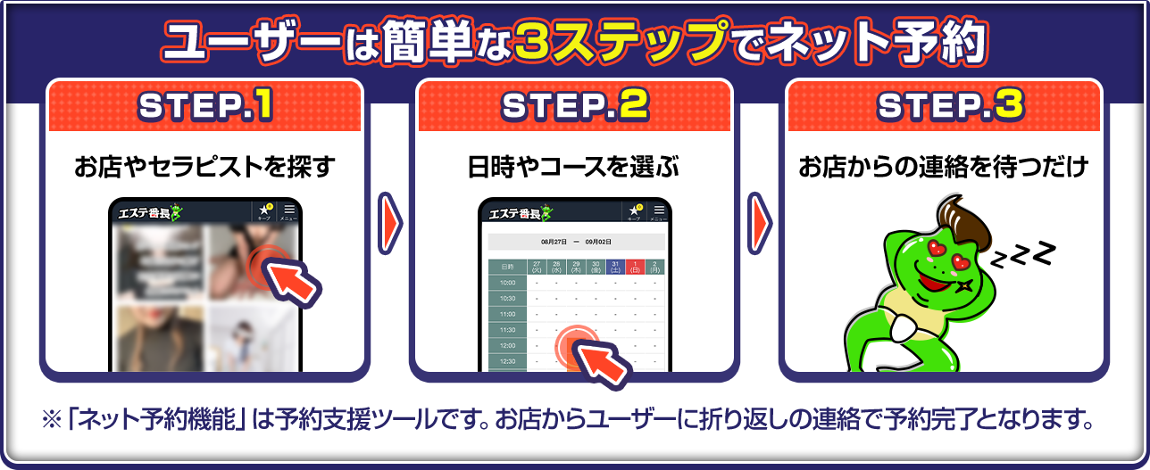 ユーザーは簡単な3ステップでネット予約