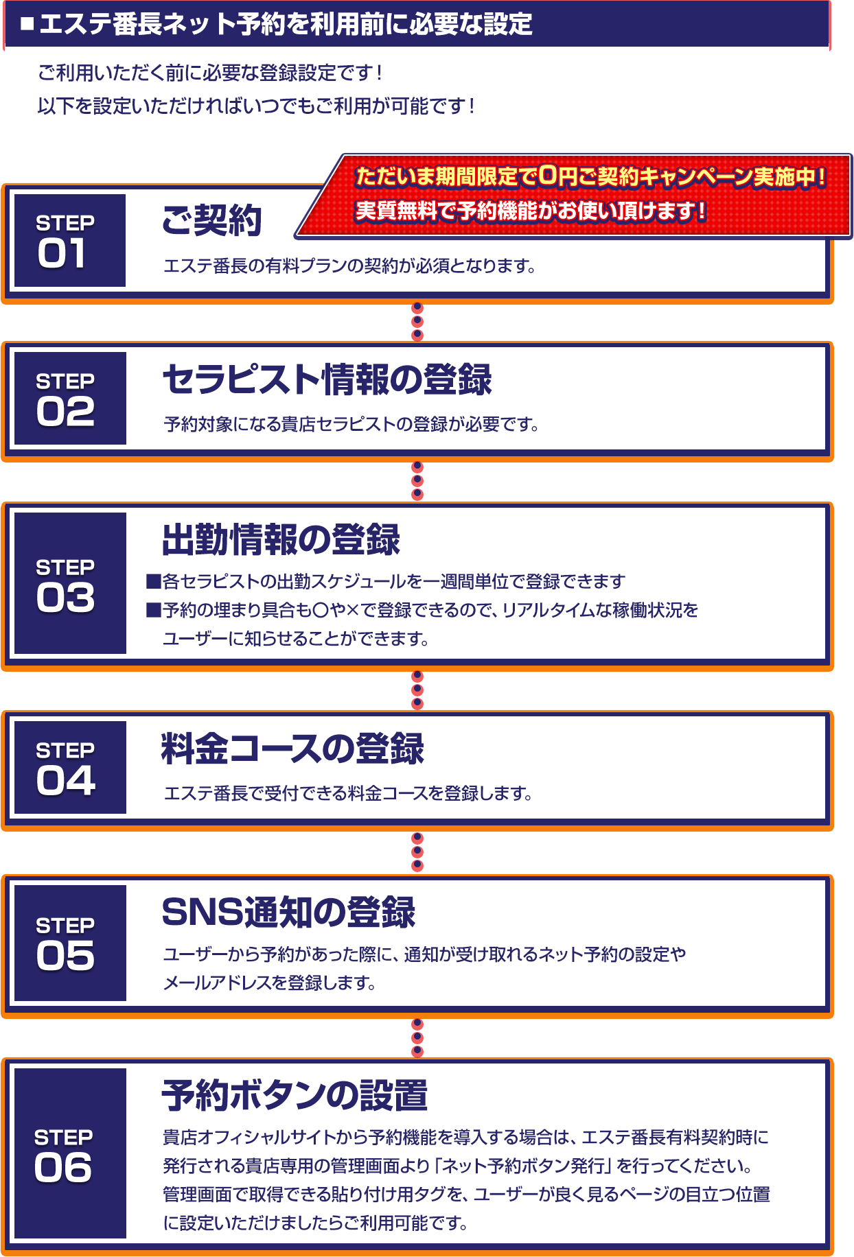 エステ番長ネット予約を利用前に必要な設定